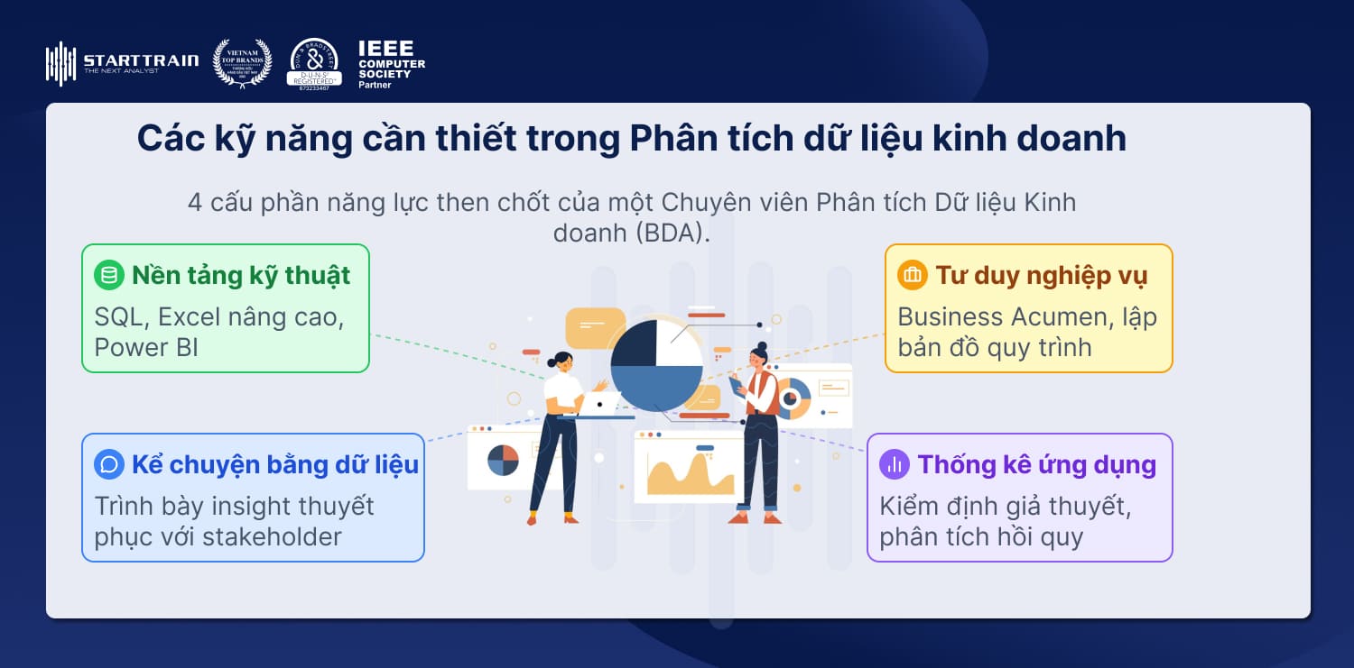 Phân tích dữ liệu kinh doanh