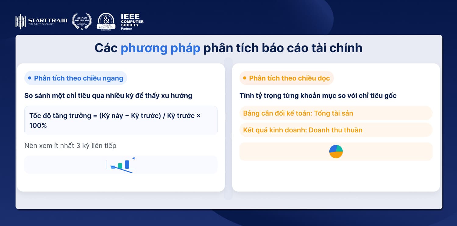 phương pháp phân tích báo cáo tài chính