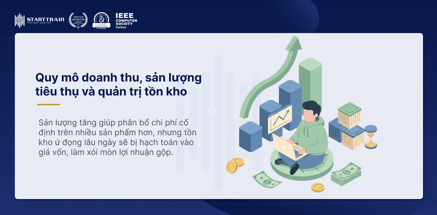 cách tối ưu lợi nhuận gộp