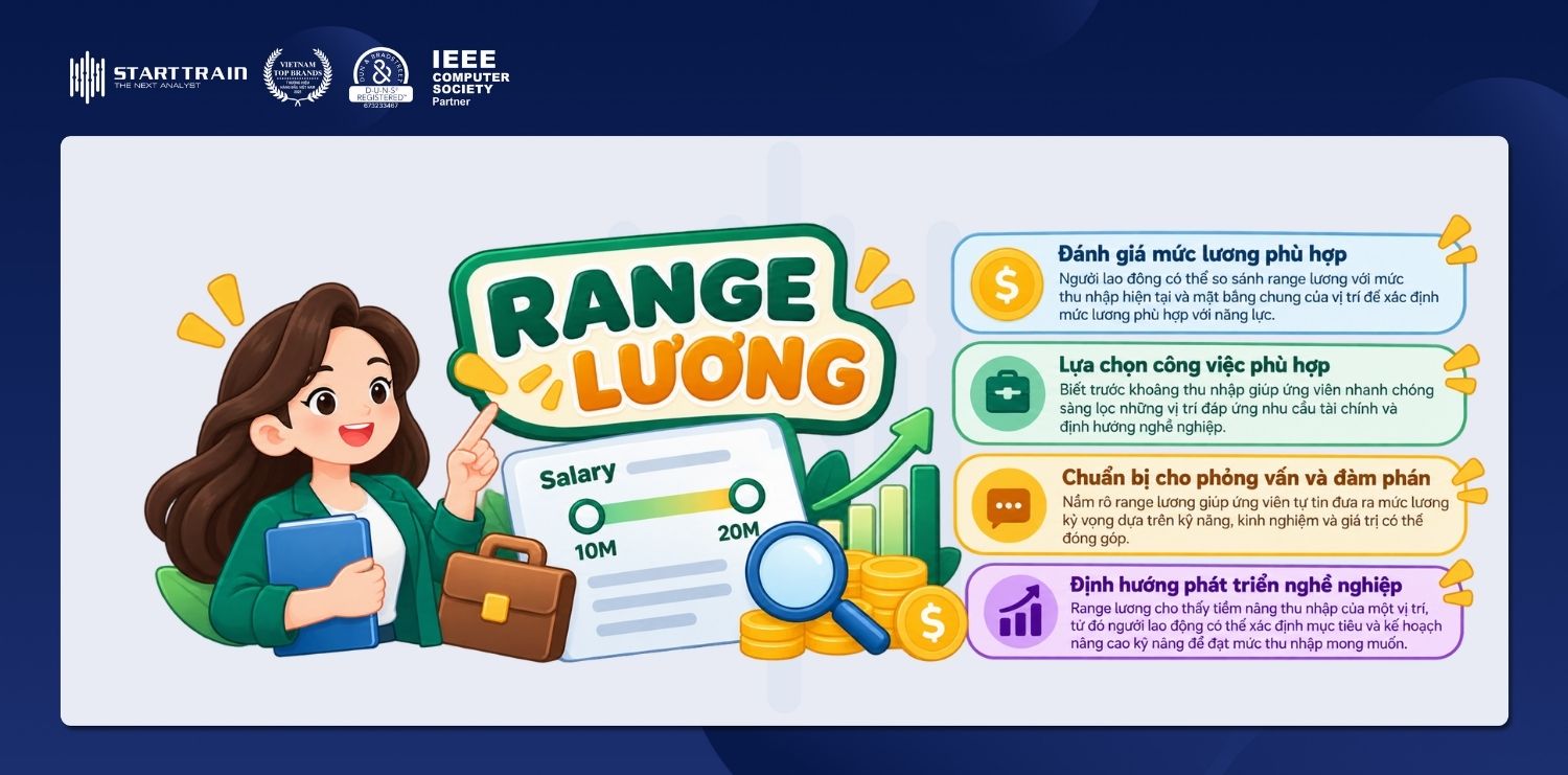 Range lương là gì