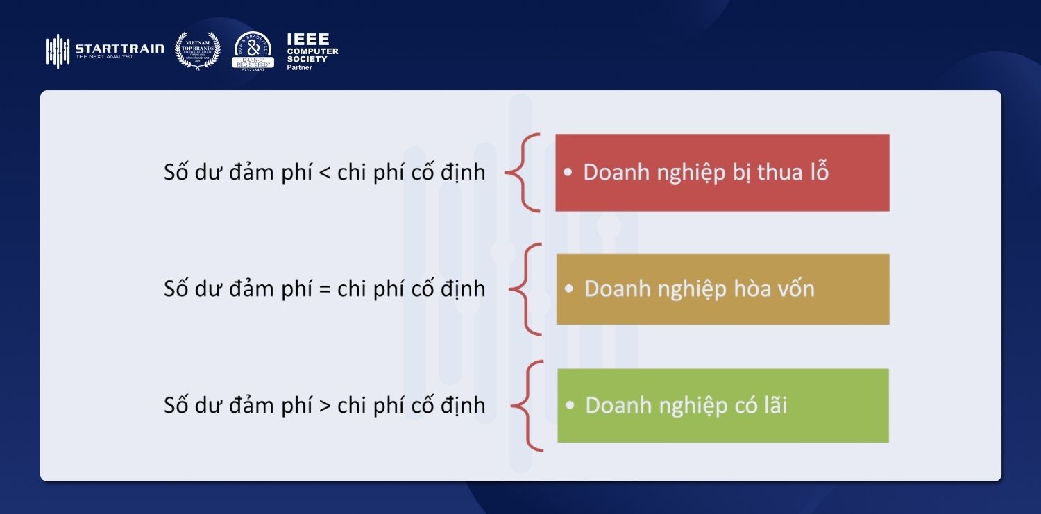 Số dư đảm phí (Contribution Margin) là gì? Công thức tính CM 4 Cách đọc số dư đảm phí
