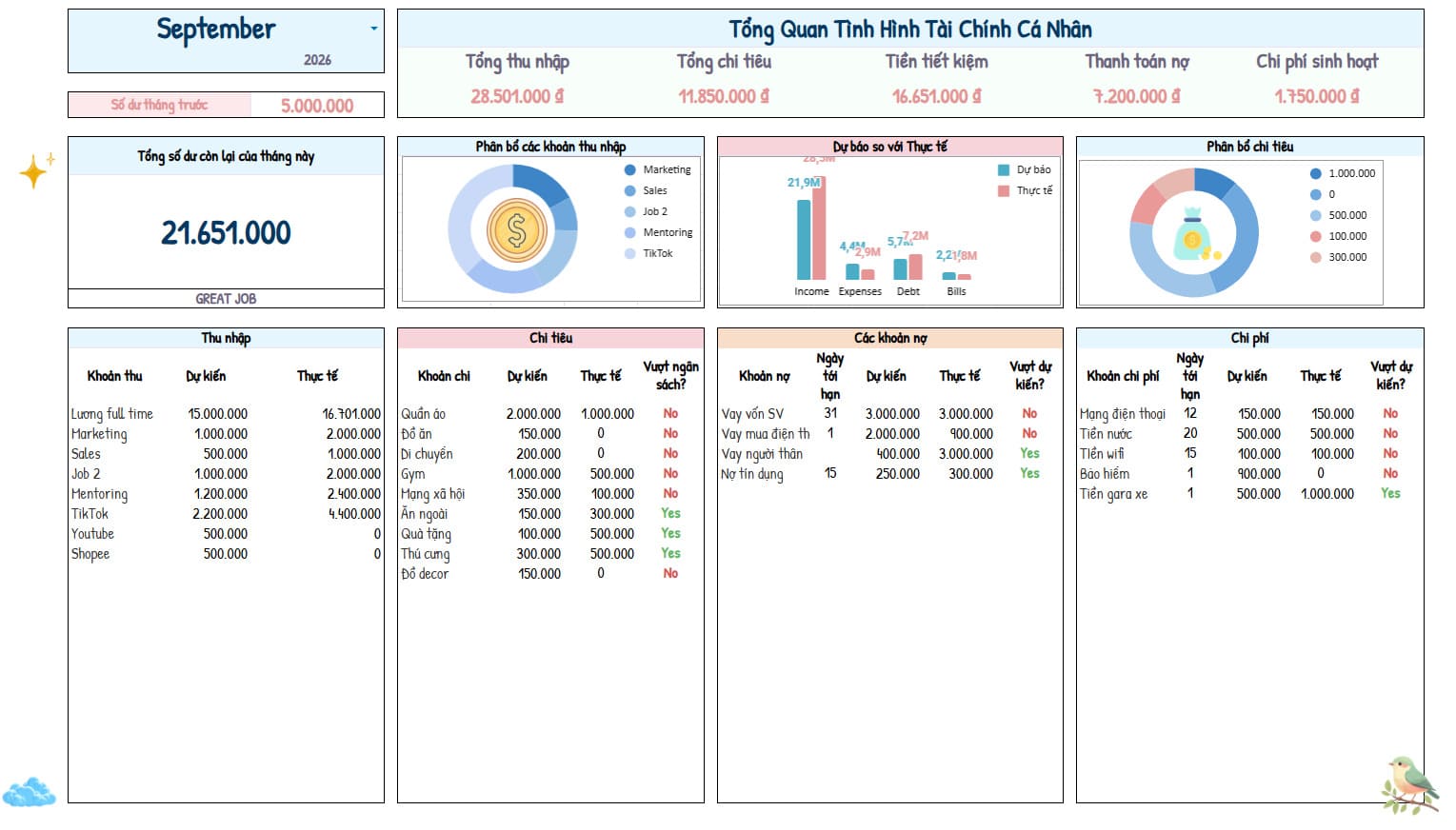 Template quản lý chi tiêu cá nhân Google Sheet [Free]