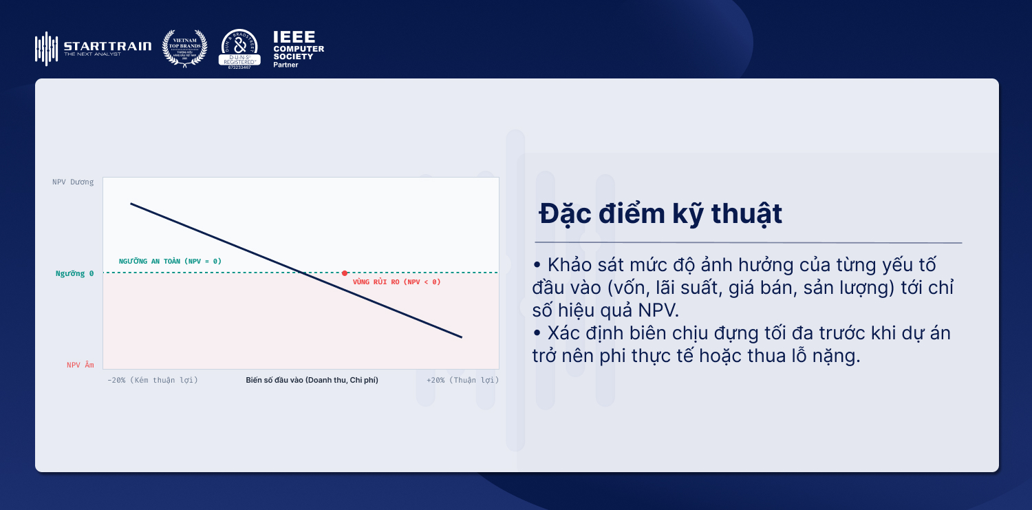 phương pháp thẩm định dự án đầu tư