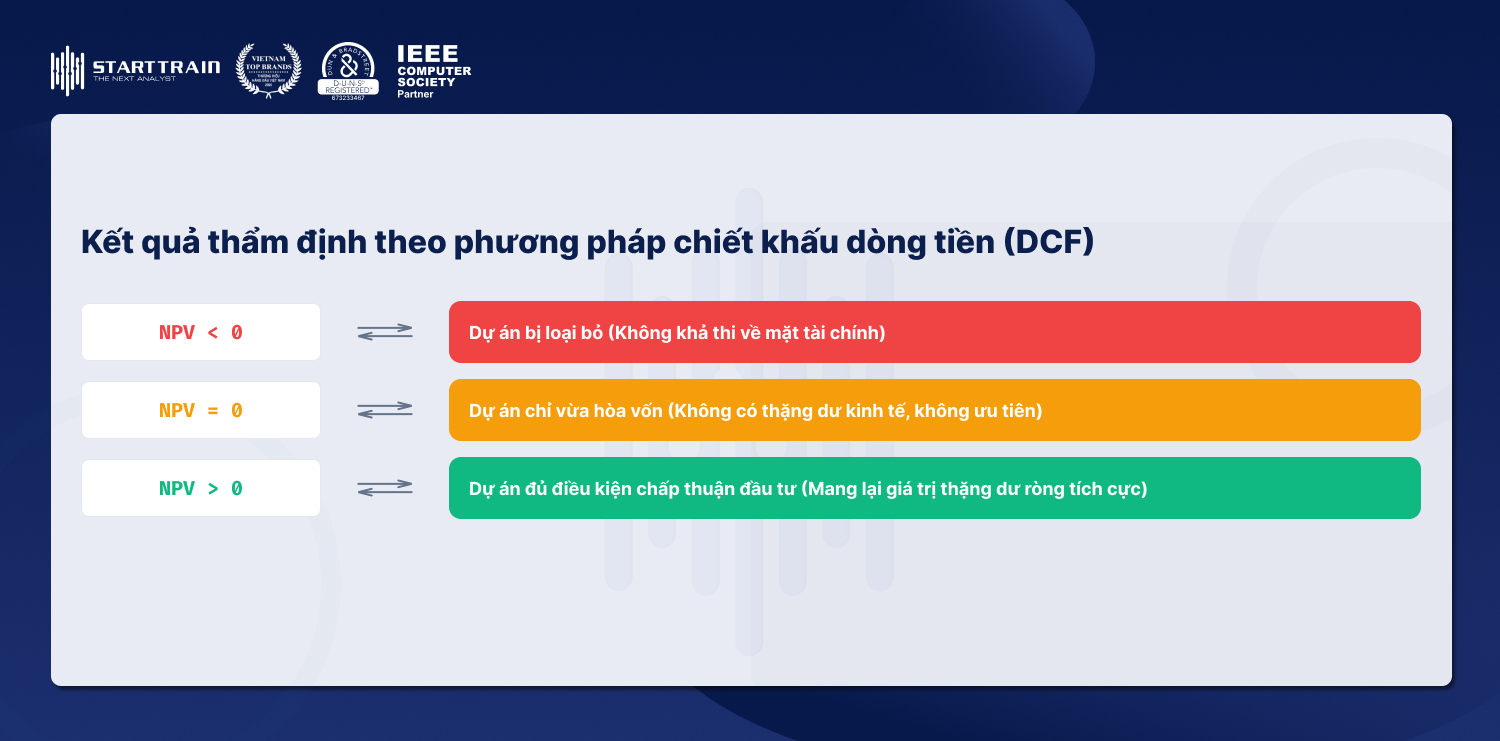 Phương pháp chiết khấu dòng tiền (DCF)