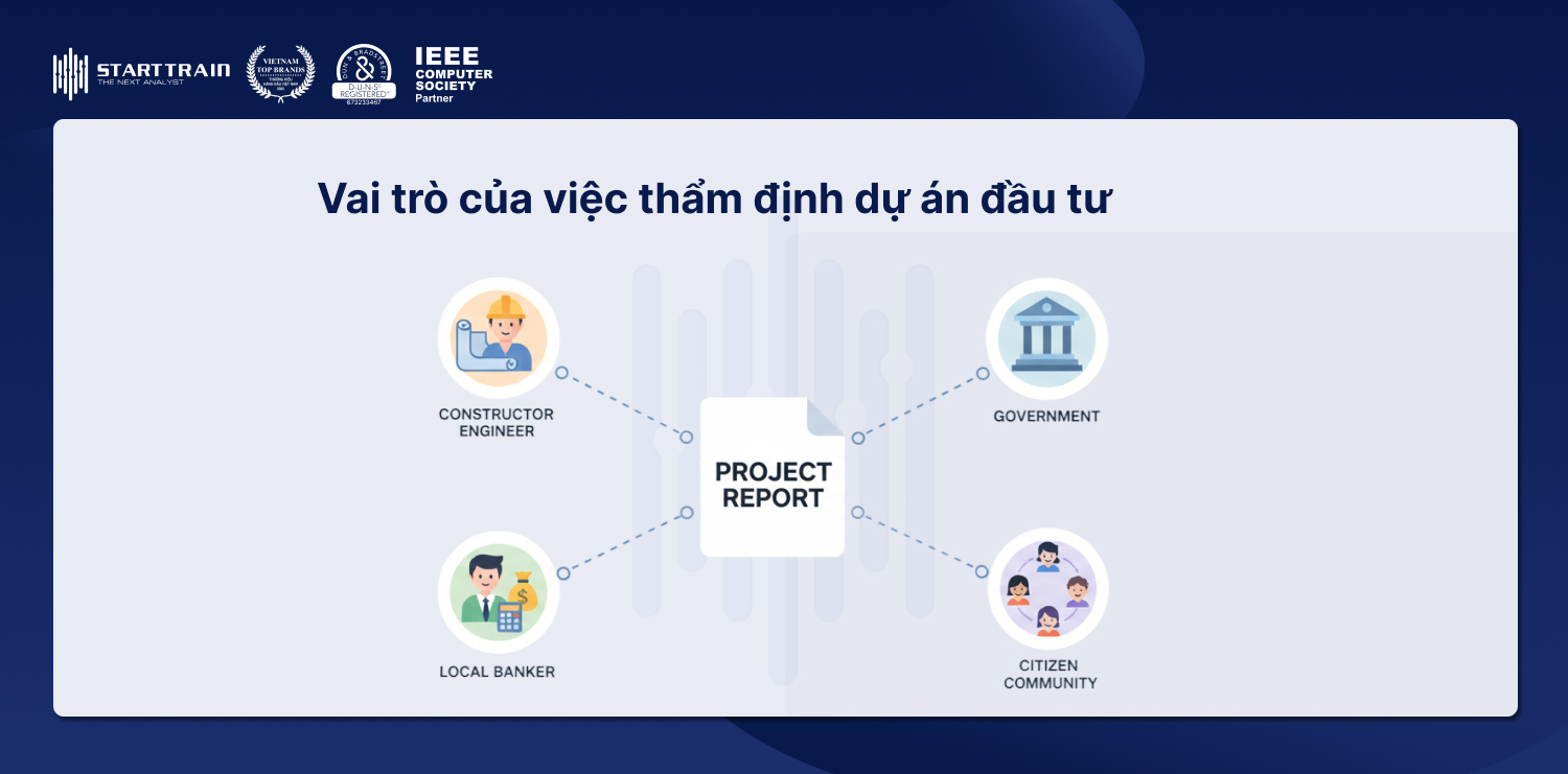 Vai trò của việc thẩm định dự án đầu tư