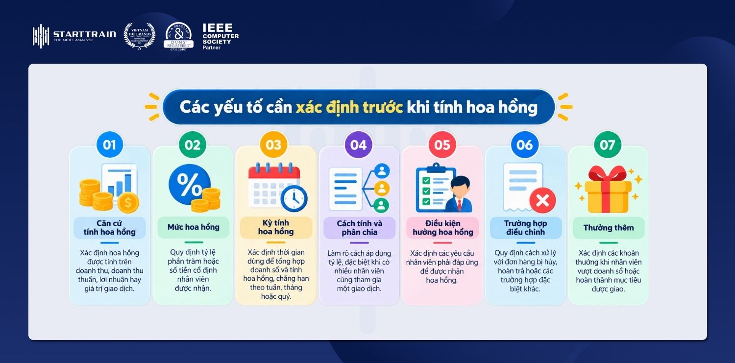 Tiền hoa hồng là gì? Cách tính tiền hoa hồng cho nhân viên 4 tính tiền hoa hồng
