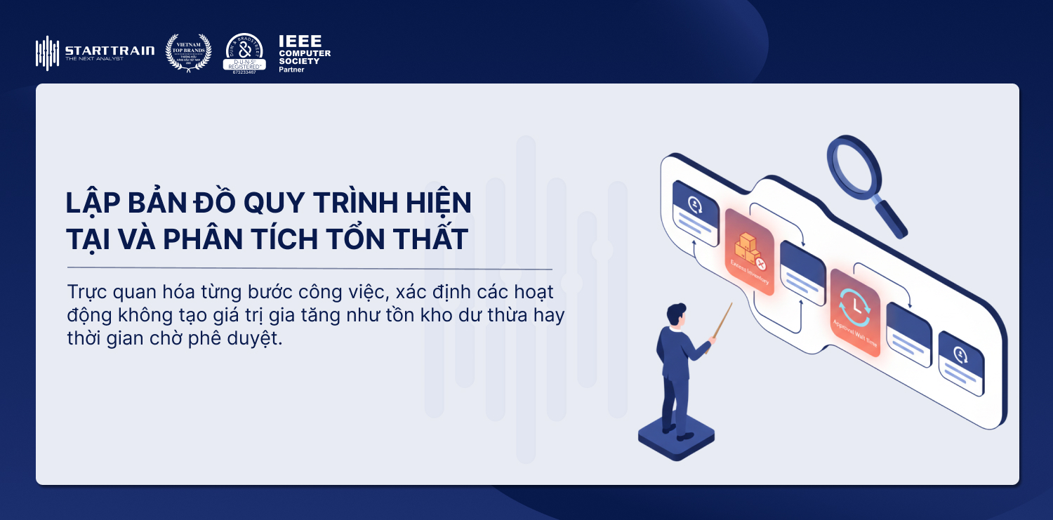 tối ưu vận hành doanh nghiệp