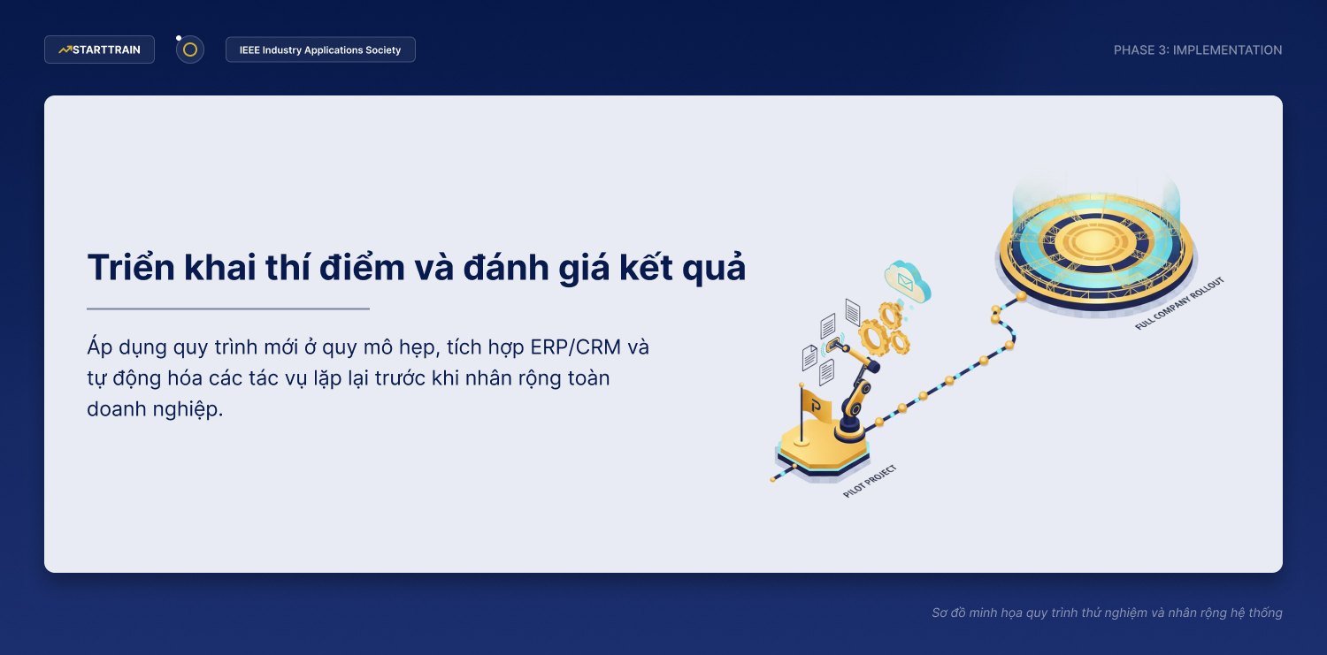 Triển khai thí điểm và đánh giá kết quả