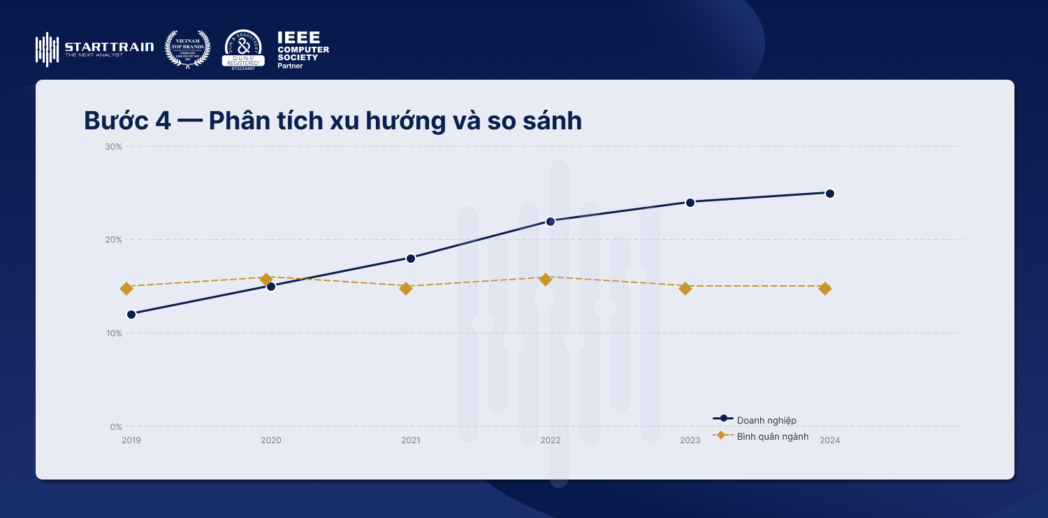 Phân tích xu hướng và so sánh