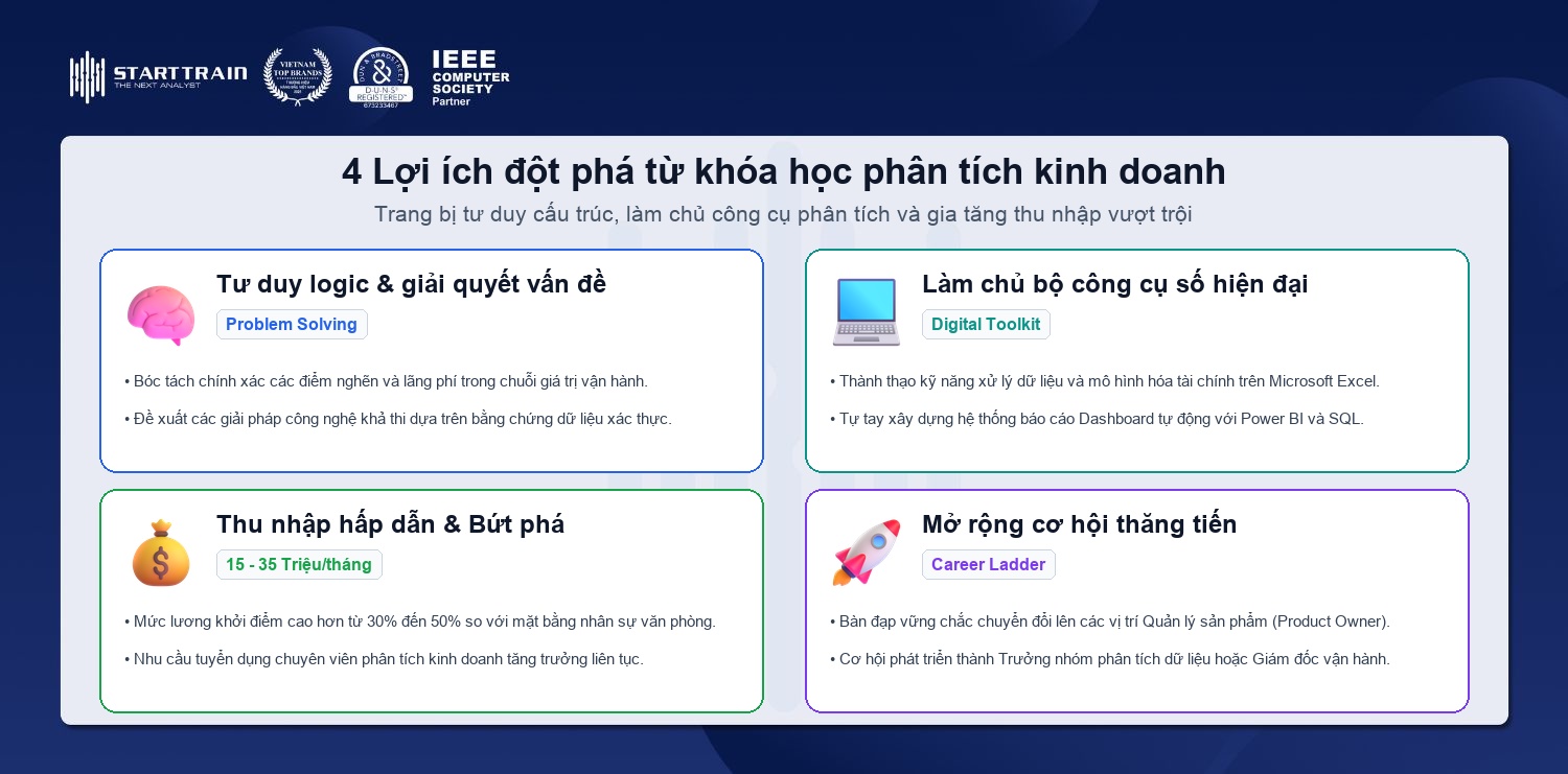 4 lợi ích vượt trội khi tham gia khóa học phân tích kinh doanh nâng cao thu nhập và cơ hội thăng tiến