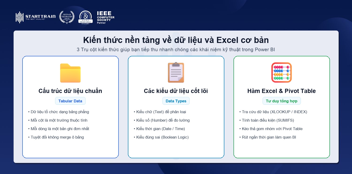 Kiến thức nền tảng về dữ liệu và Excel cơ bản cấu trúc bảng phẳng kiểu dữ liệu hàm tra cứu pivot table trước khi học Power BI