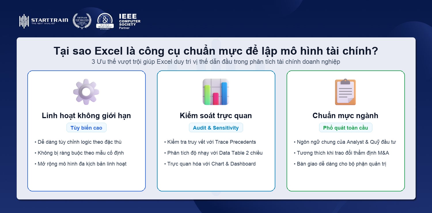 xây dựng mô hình tài chính trên Excel