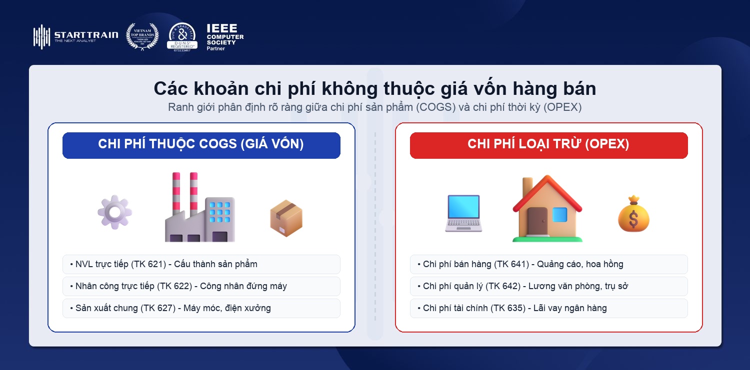 Phân biệt chi phí thuộc COGS và chi phí hoạt động OPEX 