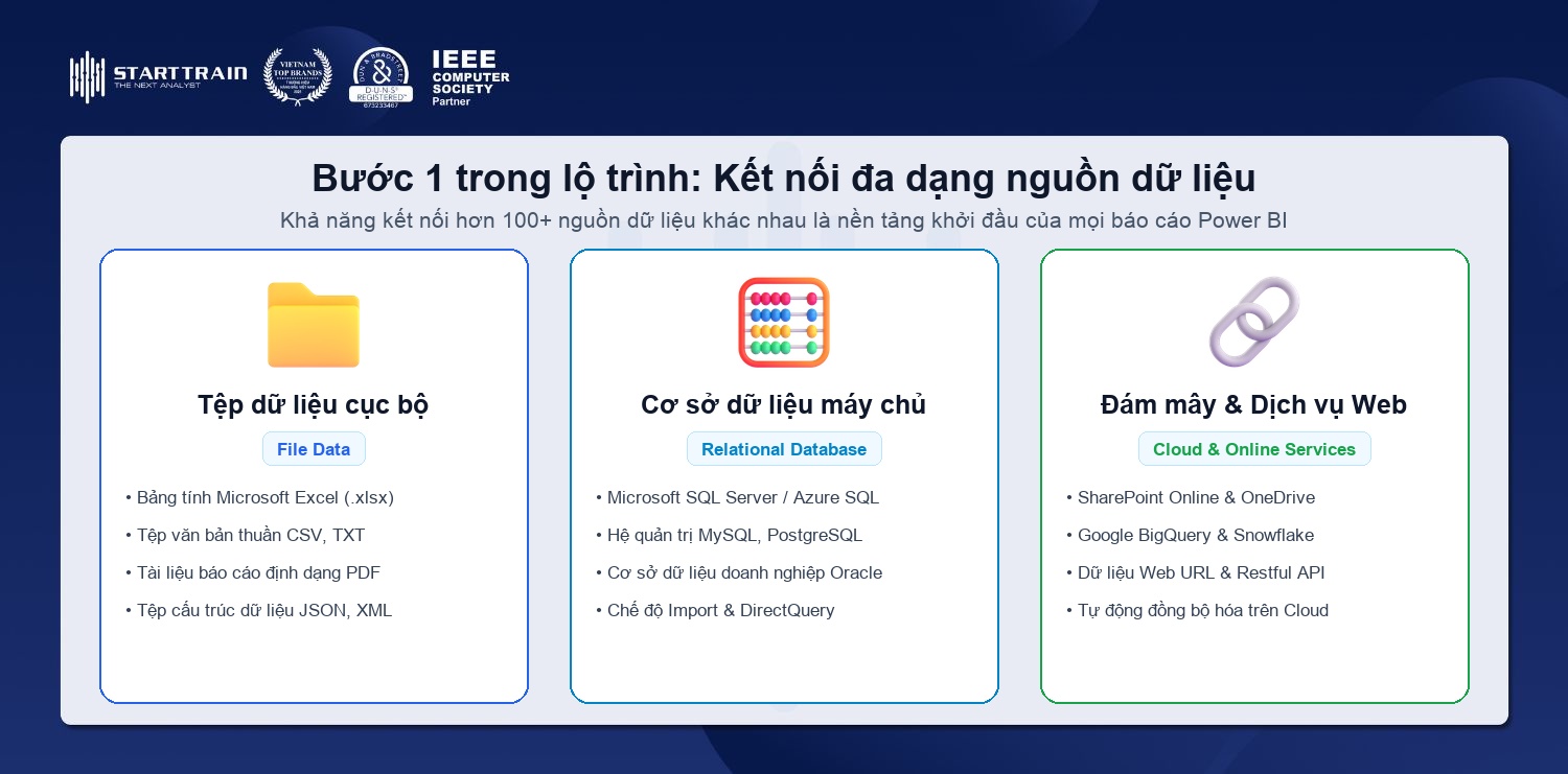 Bước 1 kết nối đa dạng nguồn dữ liệu trong Power BI tệp cục bộ cơ sở dữ liệu sql đám mây sharepoint web api
