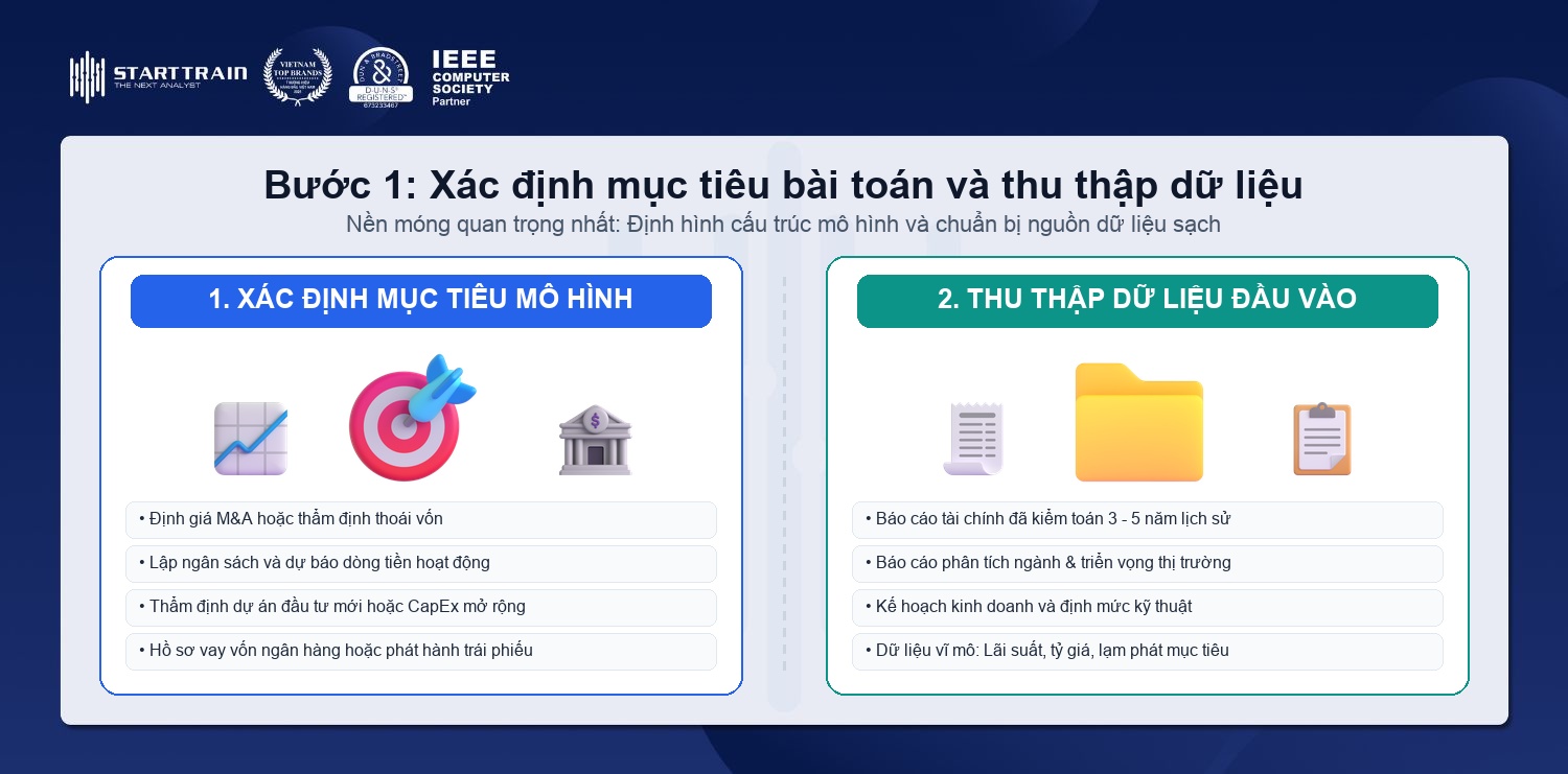 Xác định mục tiêu bài toán và thu thập dữ liệu