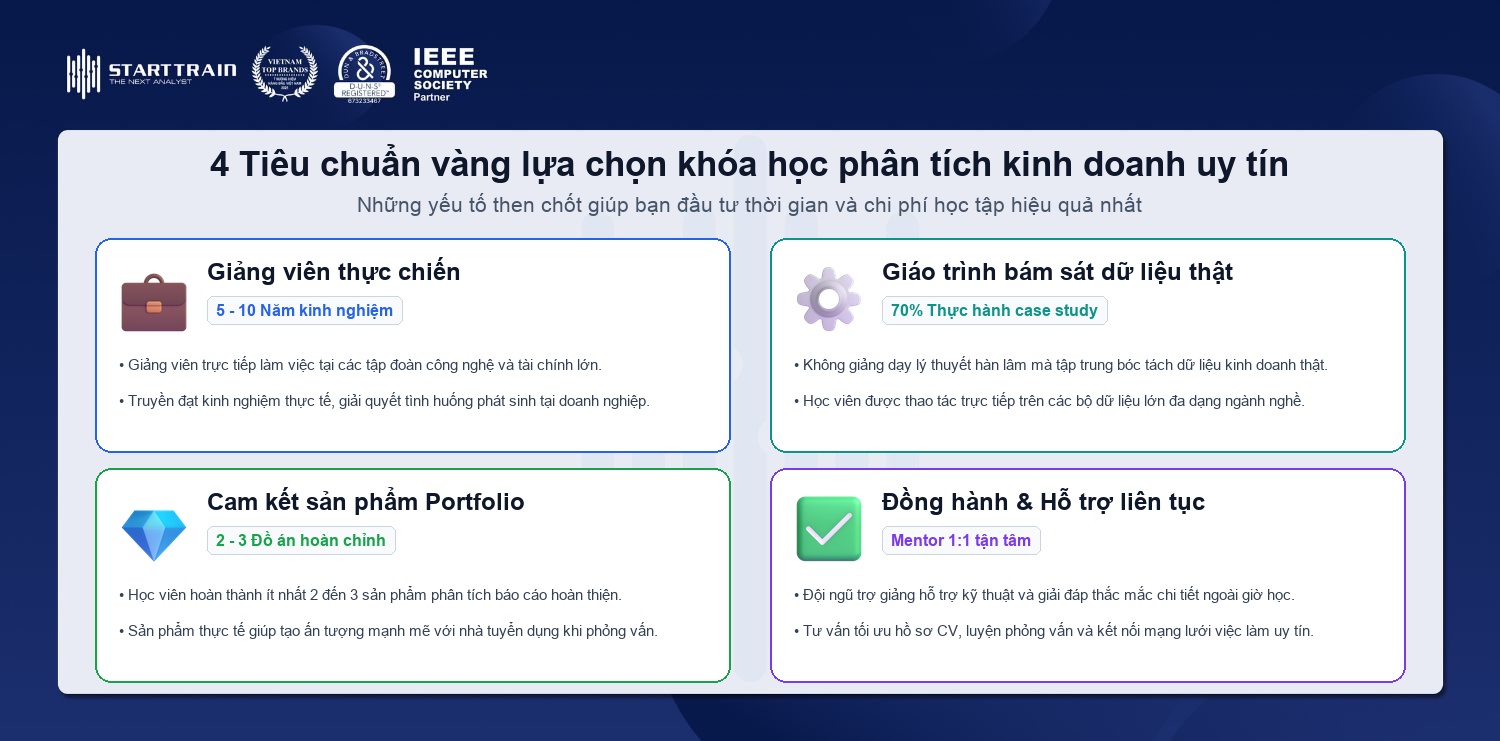 tiêu chuẩn đánh giá và lựa chọn khóa học phân tích kinh doanh chất lượng thực chiến