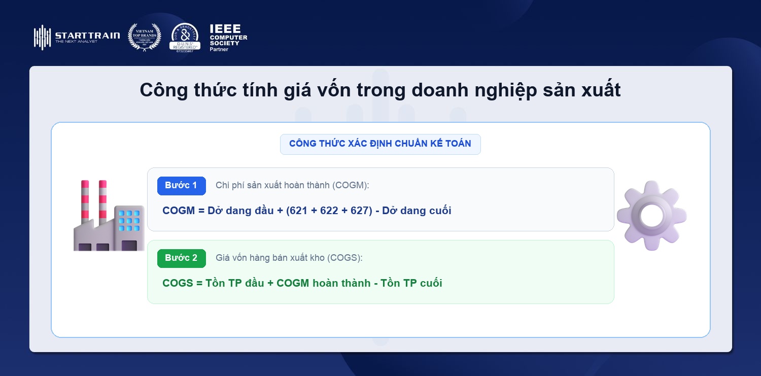 Công thức tính giá vốn doanh nghiệp sản xuất và quy trình tập hợp chi phí giá thành COGM
