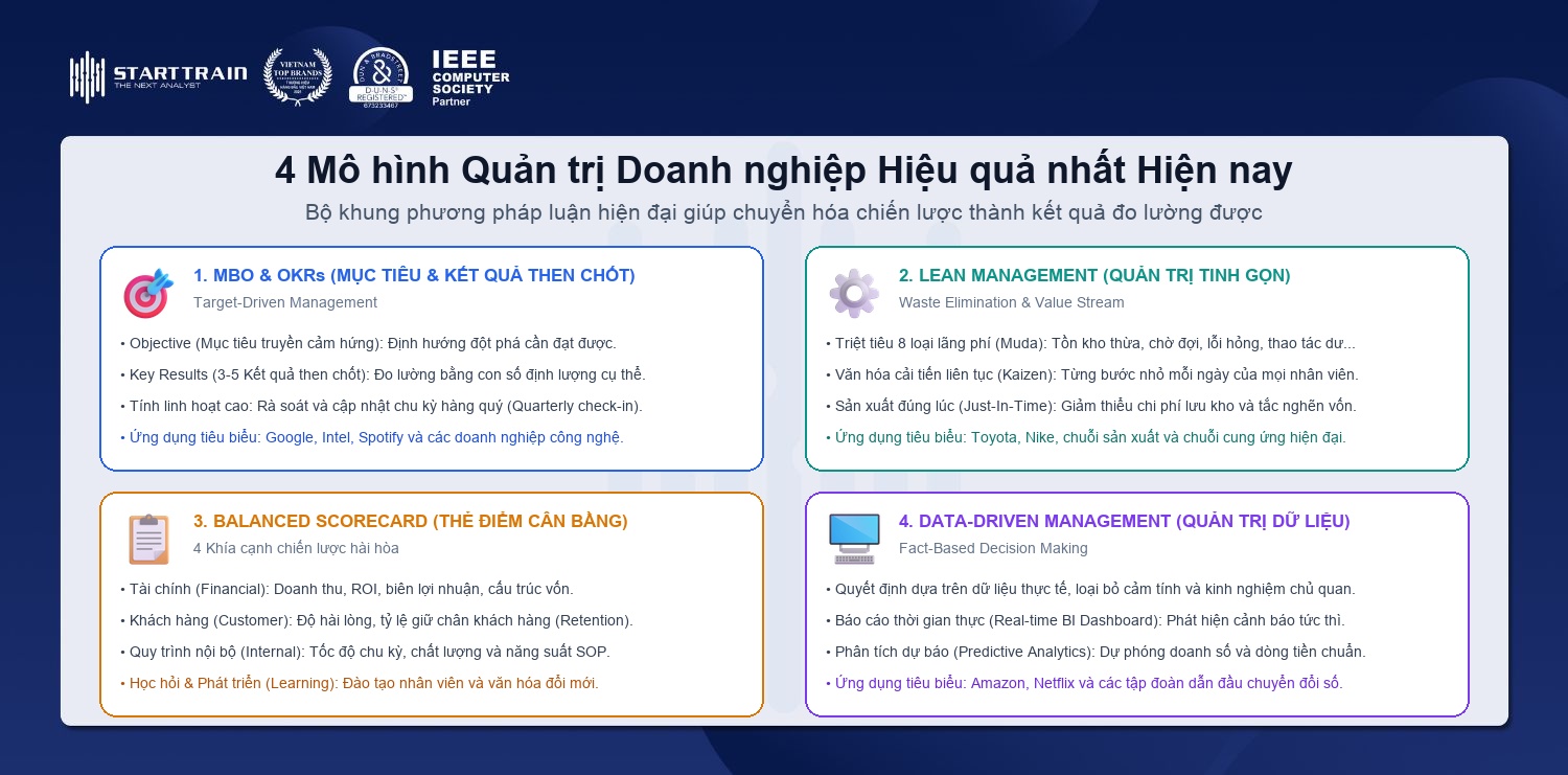 4 mô hình quản trị doanh nghiệp hiệu quả nhất hiện nay MBO OKRs Lean Balanced Scorecard Data Driven
