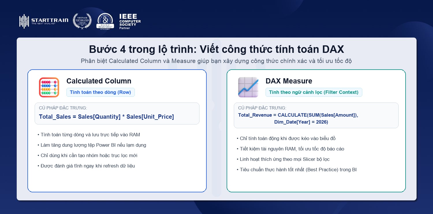 Bước 4 viết công thức tính toán DAX trong Power BI phân biệt Calculated Column và Measure tối ưu bộ nhớ