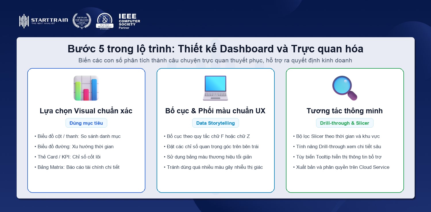 Bước 5 trực quan hóa dữ liệu tạo dashboard chuyên nghiệp bố cục ux tương tác slicer drill through và chia sẻ trên Power BI Service