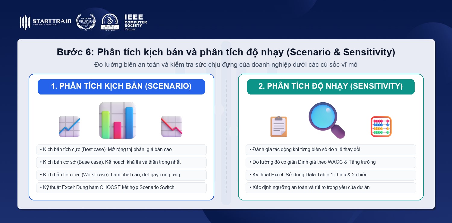 Phân tích kịch bản và phân tích độ nhạy