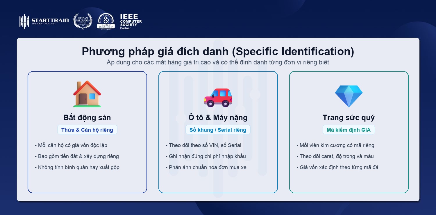 Phương pháp giá đích danh xuất kho cho hàng hóa giá trị cao bất động sản ô tô kim cương