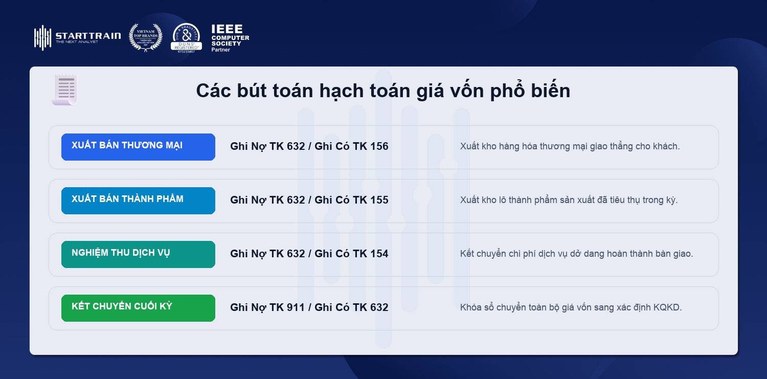 Các bút toán hạch toán giá vốn nợ 632 có 155 156 xuất kho bán hàng gửi đại lý và dịch vụ