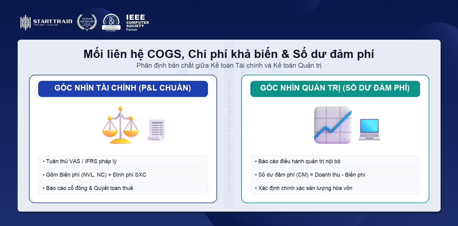Mối liên hệ giữa COGS chi phí khả biến Variable Costs và số dư đảm phí Contribution Margin