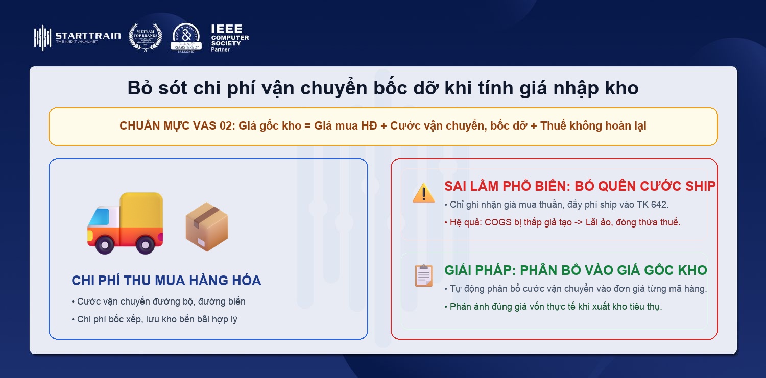 Sai lầm bỏ sót chi phí vận chuyển bốc xếp lưu kho khi tính nguyên giá hàng hóa nhập kho
