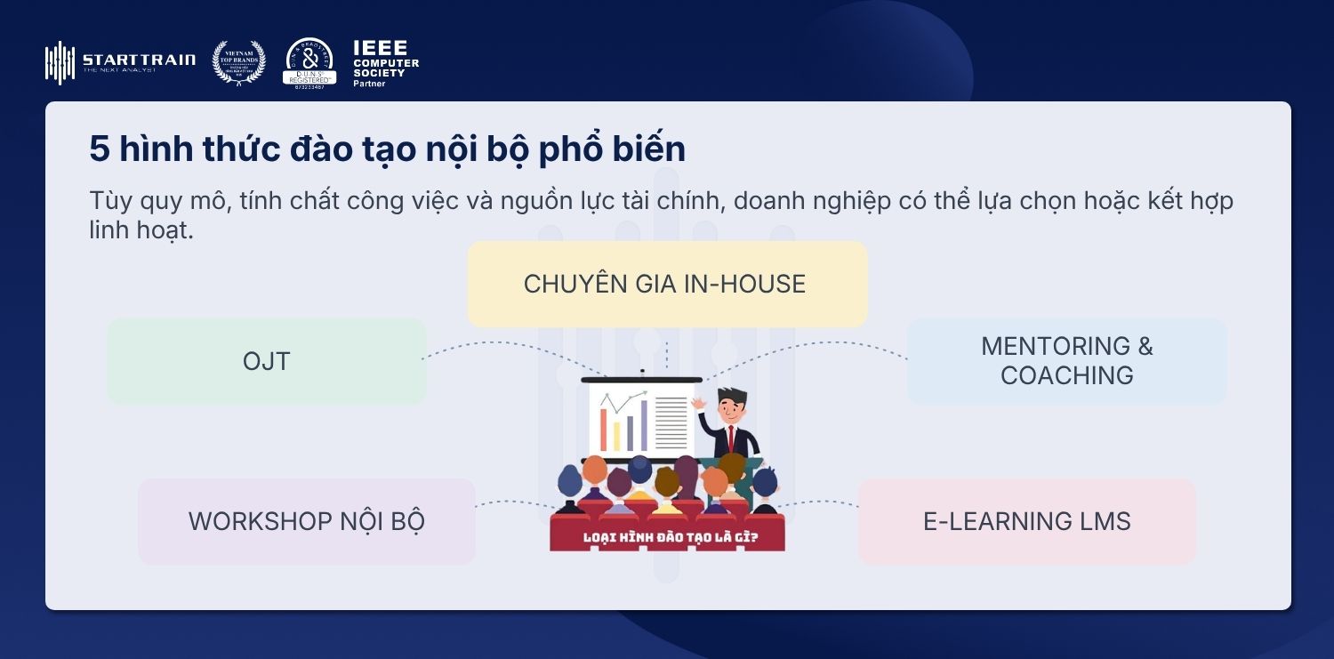 hình thức đào tạo nội bộ