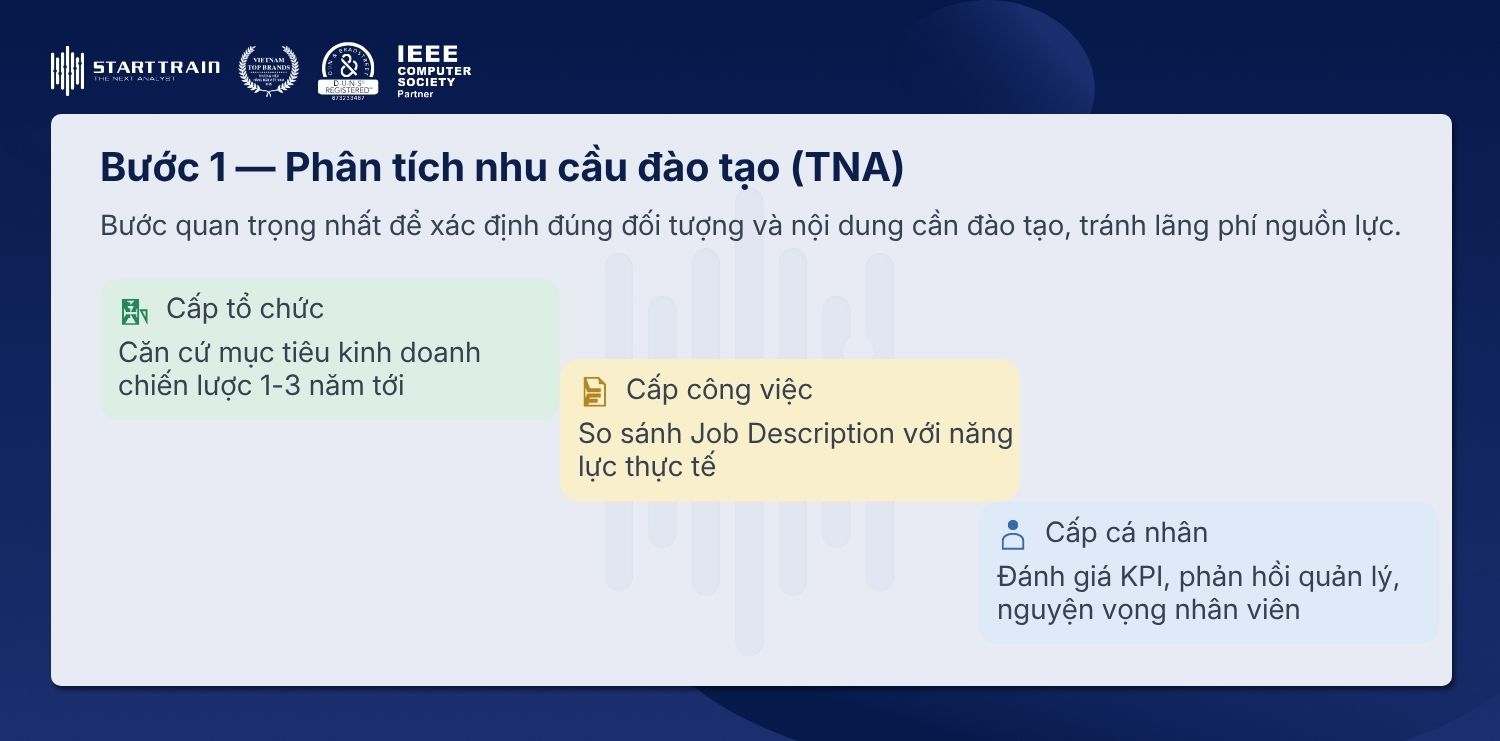 Phân tích nhu cầu đào tạo
