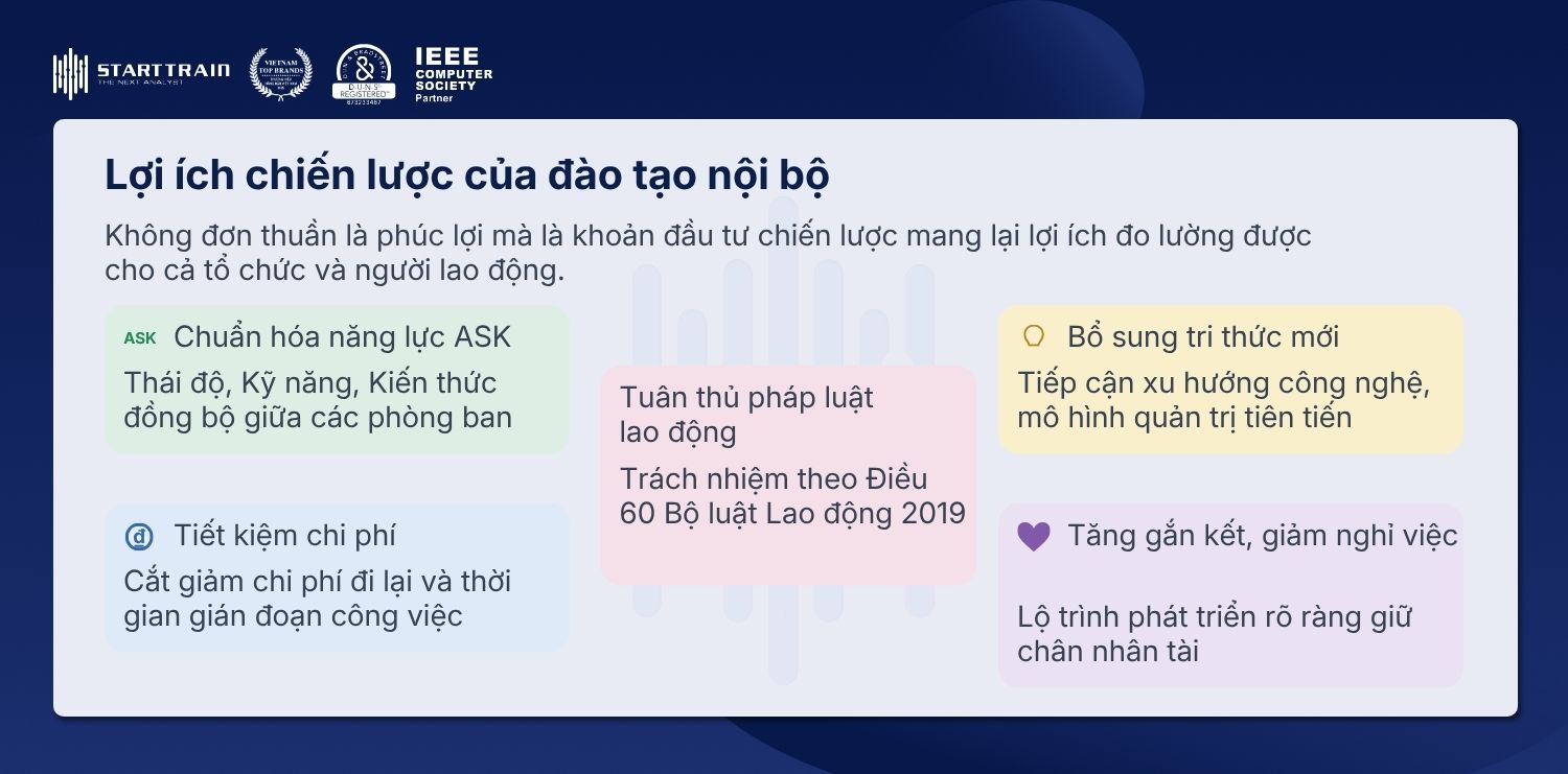 Lợi ích chiến lược của đào tạo nội bộ