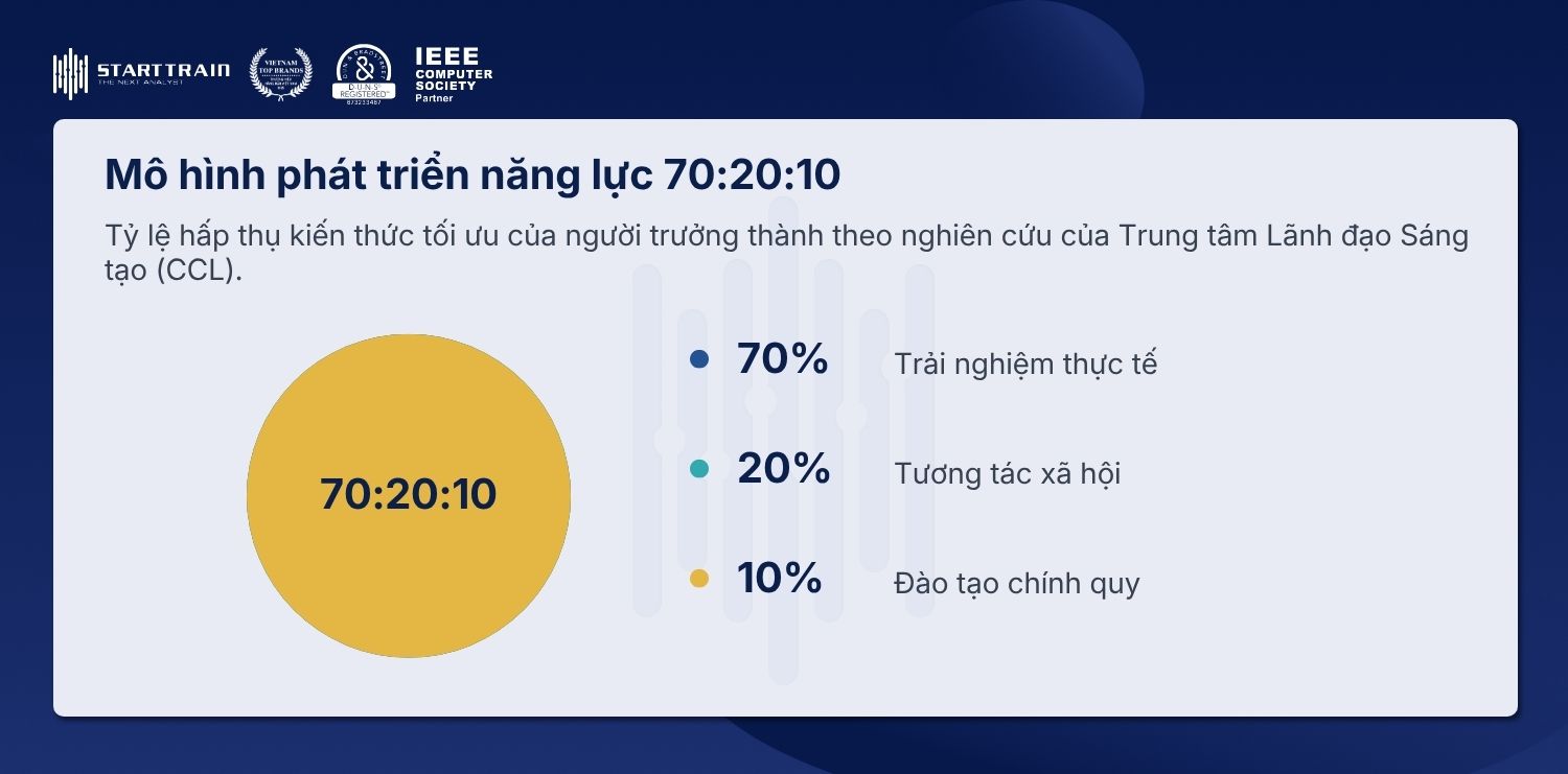 Mô hình phát triển năng lực 70:20:10