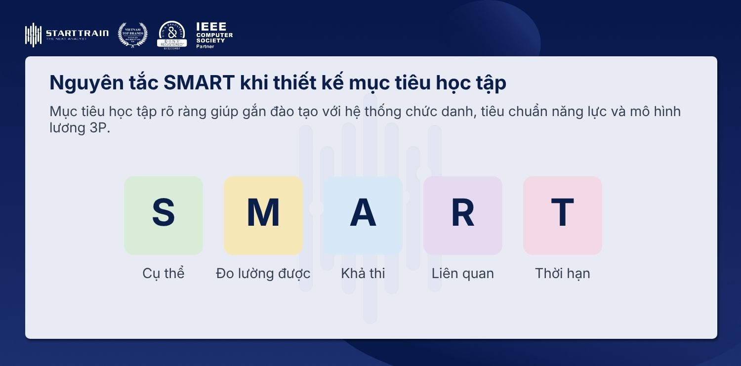 nguyên tắc SMART