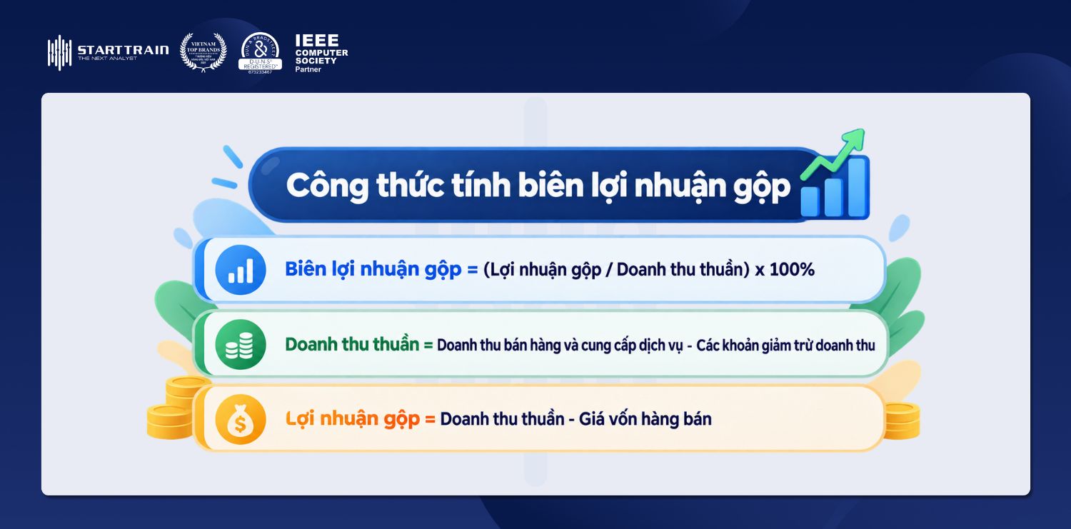 Biên lợi nhuận gộp là gì? Cách tính, ý nghĩa, cách cải thiện 2 công thức tính biên lợi nhuận gộp và ví dụ minh họa chi tiết