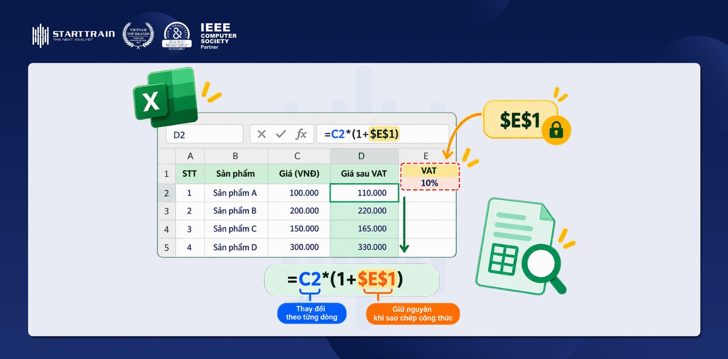 Hướng dẫn cách cố định F4 trong Excel nhanh, cực dễ 1 cách cố định F4 trong excel - tham chiếu tuyệt đối công thức tính thuế VAT