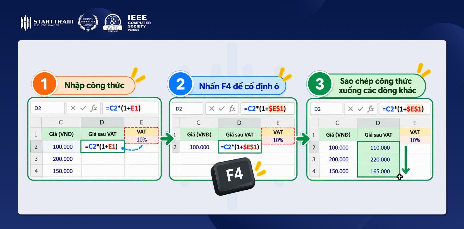 Hướng dẫn cách cố định F4 trong Excel nhanh, cực dễ 3 hướng dẫn 3 bước thao tác phím F4 cố định ô trong Excel