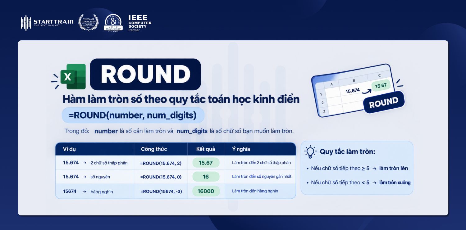 Hàm ROUND làm tròn số theo quy tắc học thuật