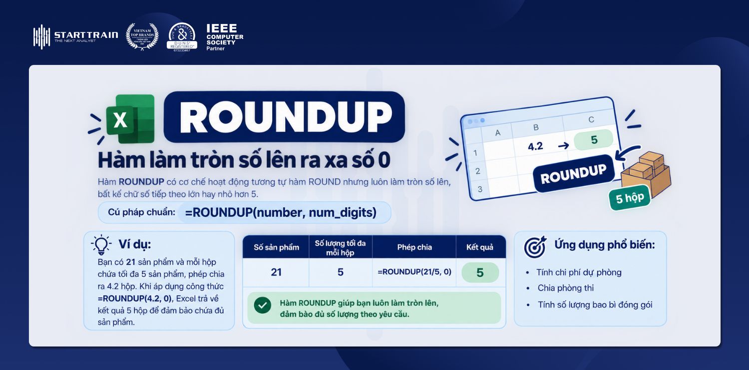 Hàm ROUNDUP làm tròn số lên ra xa số 0