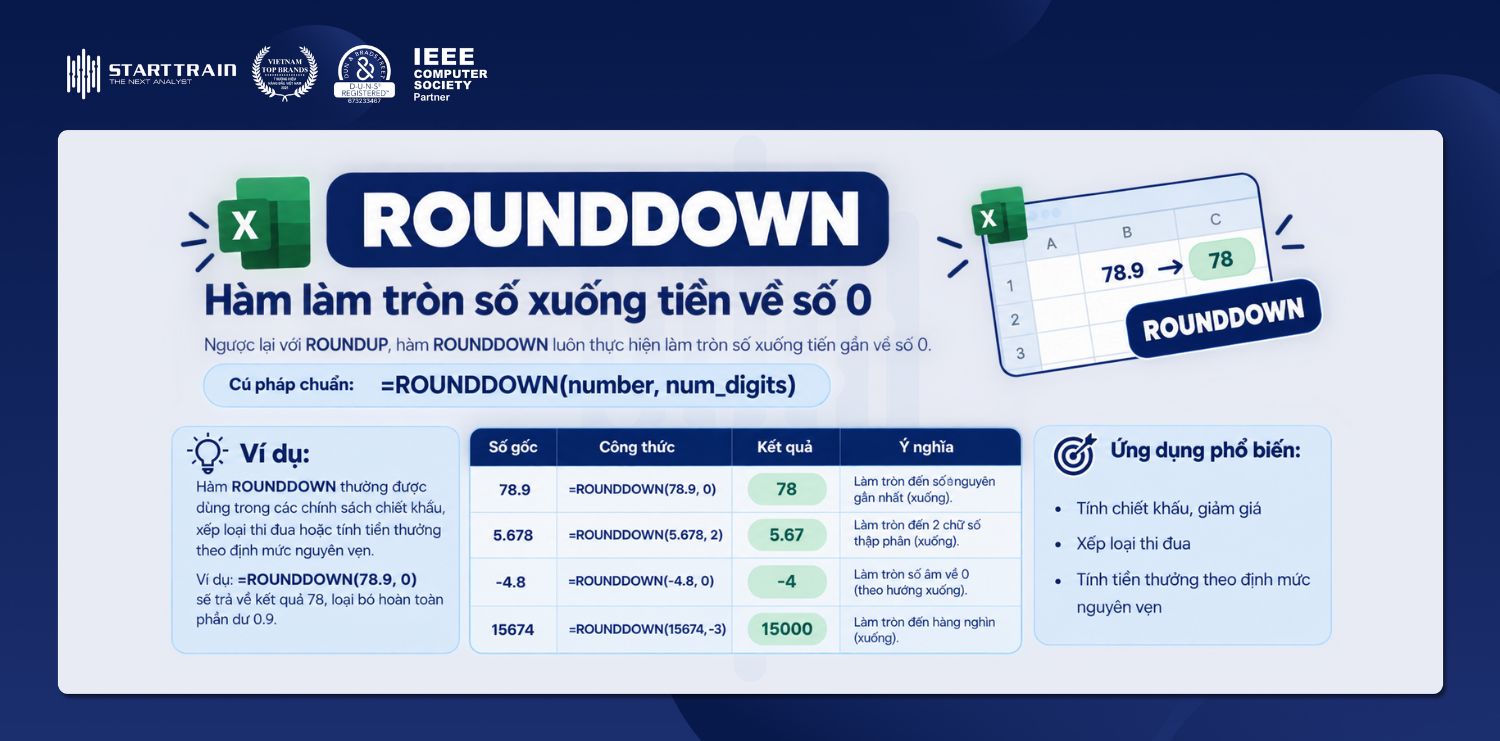 Hàm ROUNDDOWN làm tròn số xuống tiến về số 0