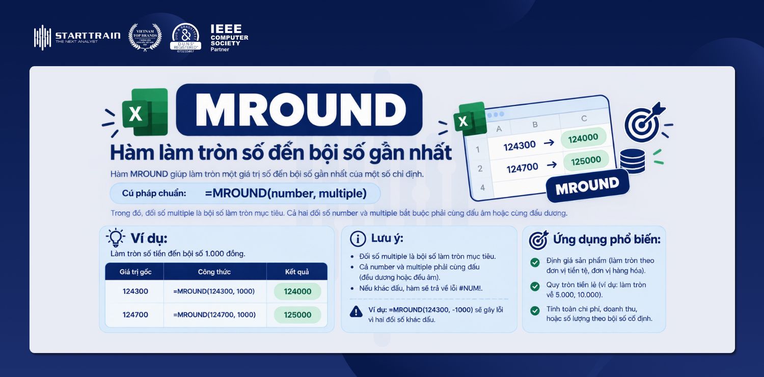 Hàm MROUND làm tròn số đến bội số gần nhất
