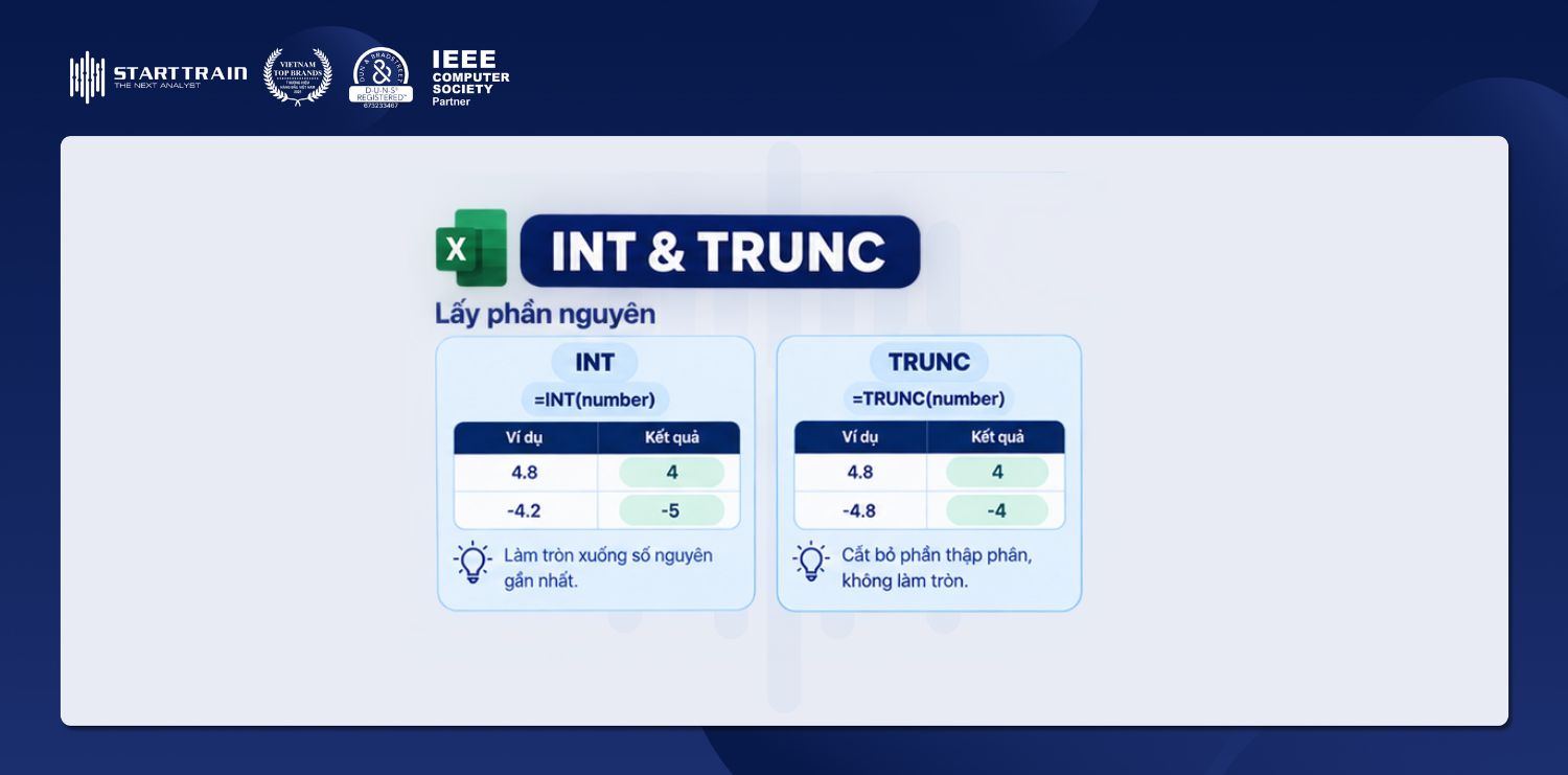 Kết hợp hàm INT và hàm TRUNC