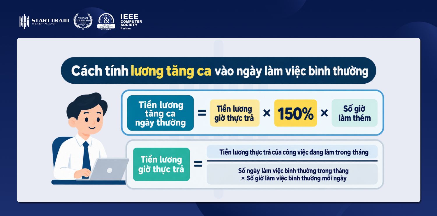 cách tính lương tăng ca