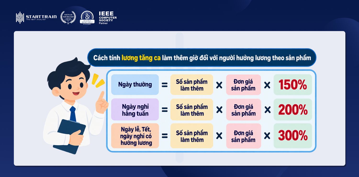 Cách tính lương tăng ca làm thêm giờ đối với người hưởng lương theo sản phẩm