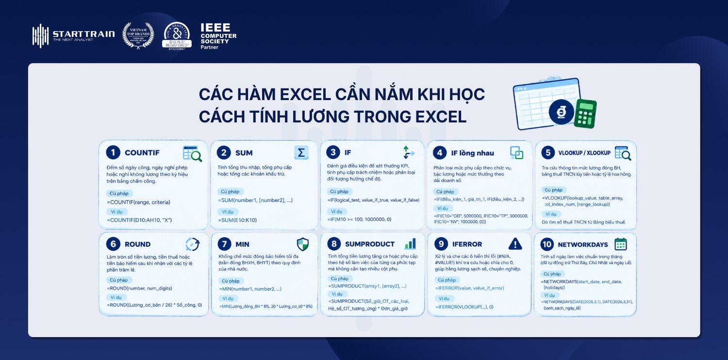 Các hàm Excel cần nắm khi học cách tính lương trong Excel