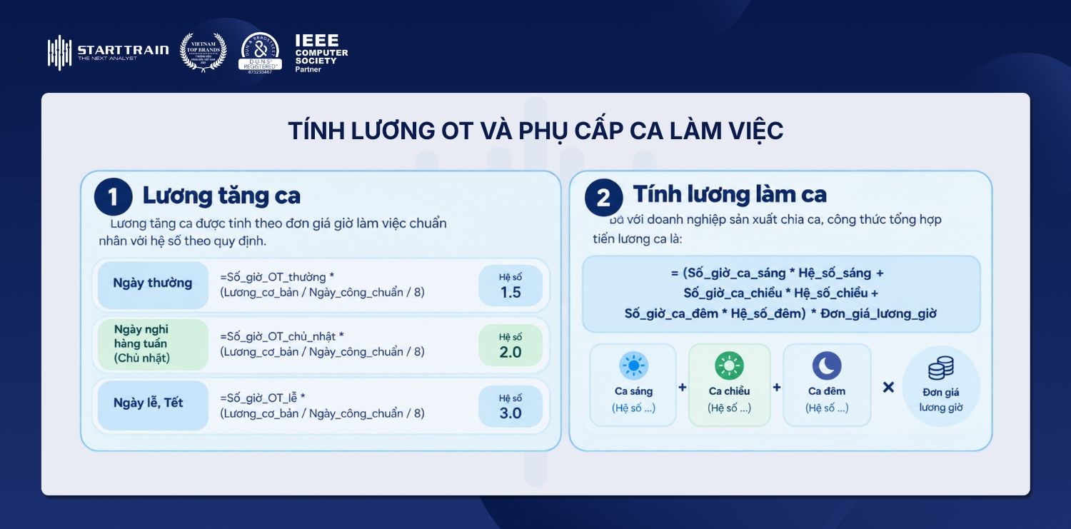Tính lương OT và phụ cấp ca làm việc