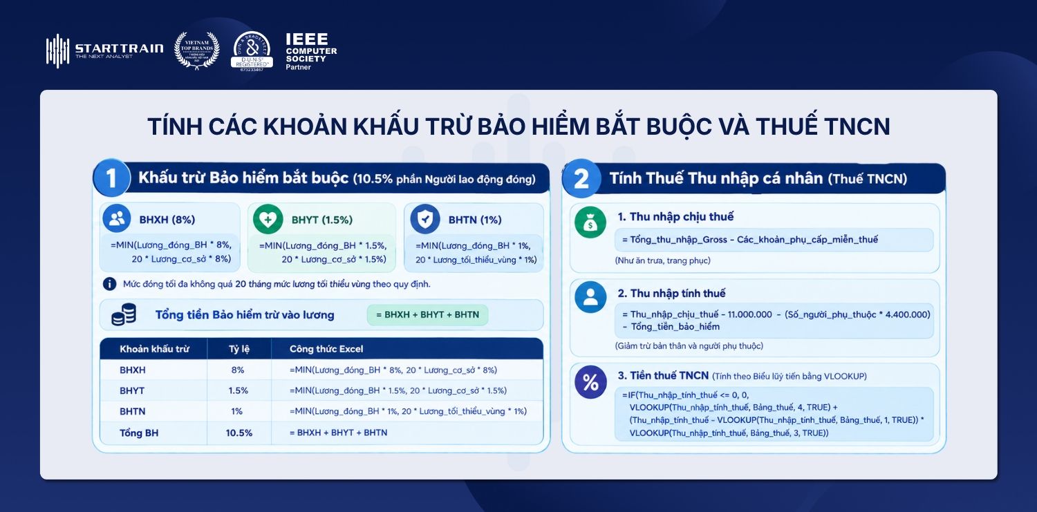 Tính các khoản Khấu trừ Bảo hiểm bắt buộc và Thuế TNCN