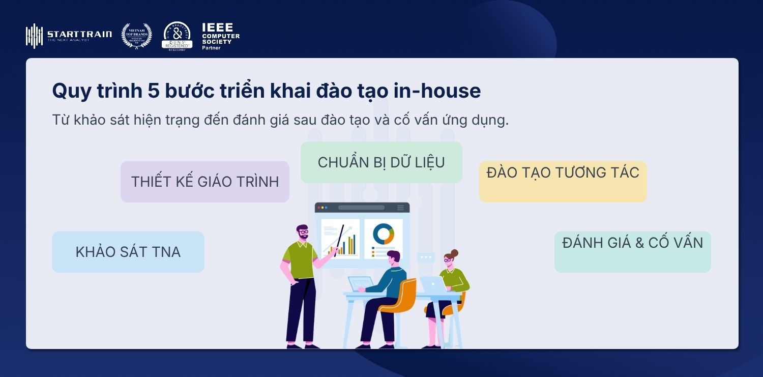 Top 7 công ty đào tạo doanh nghiệp uy tín tại Việt Nam 6 đào tạo doanh nghiệp in-house
