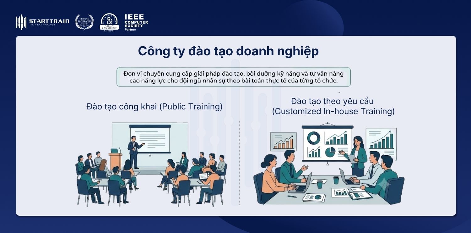Top 7 công ty đào tạo doanh nghiệp uy tín tại Việt Nam 1 Công ty đào tạo doanh nghiệp
