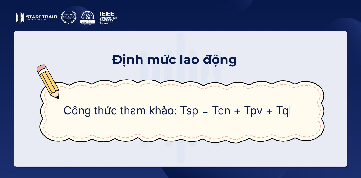 Định mức lao động